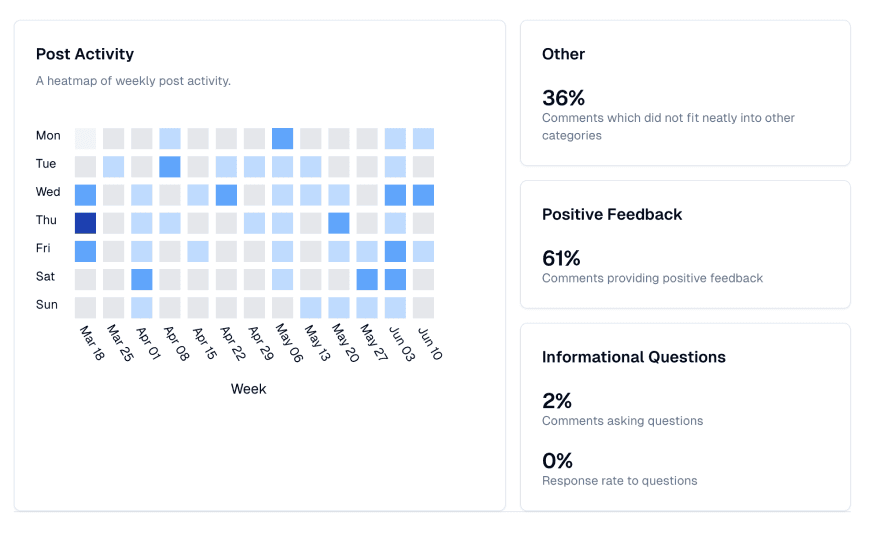 Deep Content Analysis